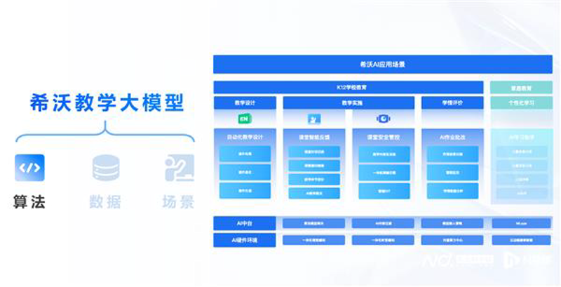 五星网状教学模型：构建高效学习空间的策略