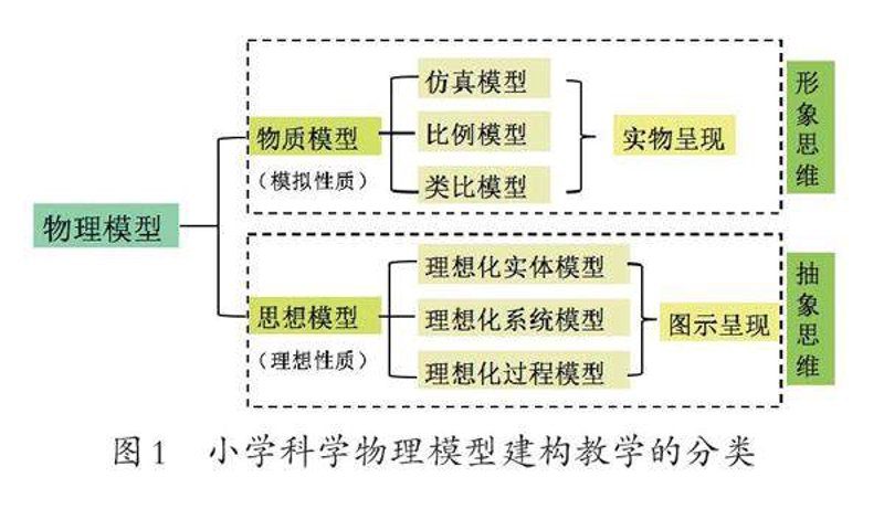 教学仪器设备,让学习变得生动有趣