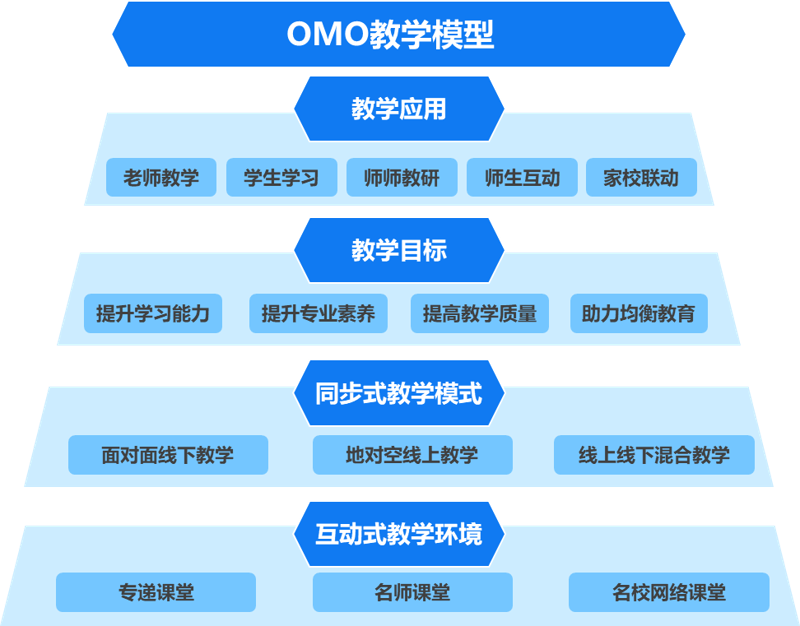 实训设备厂家如何选择？一个案例带你了解